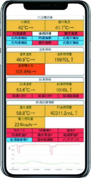 cocochyスマホ画面